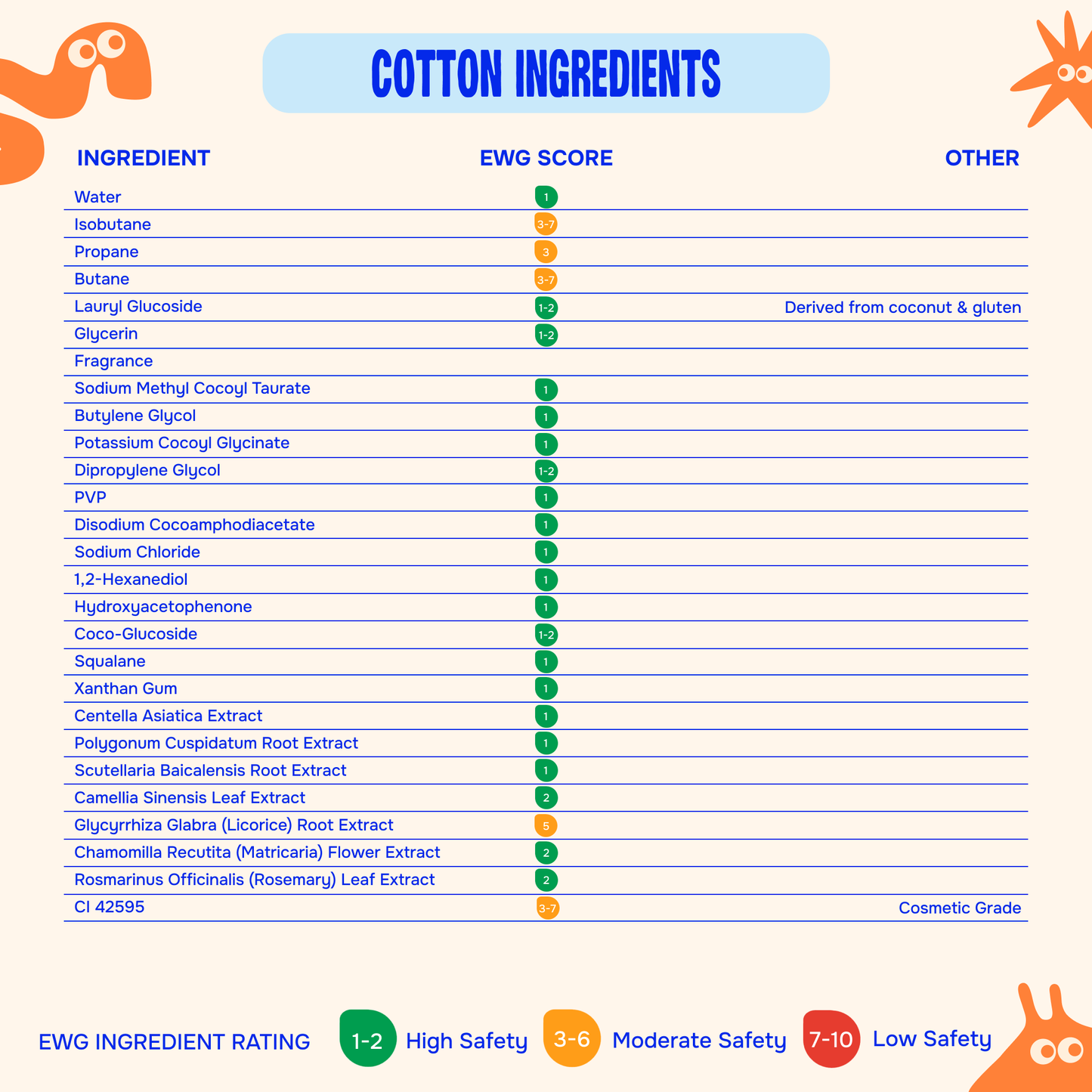 Dojo - Whippity Cloud Kids Foaming Soap: Spring Cotton